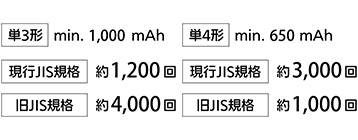 P3` min 1000 mAhAsJISKiF1200AJISKiF4000AP4` min 650 mAhAsJISKiF3000AJISKiF1000