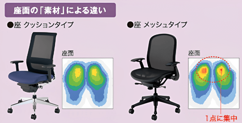 ʂ̑fނɂ̈ÜႢ̐}