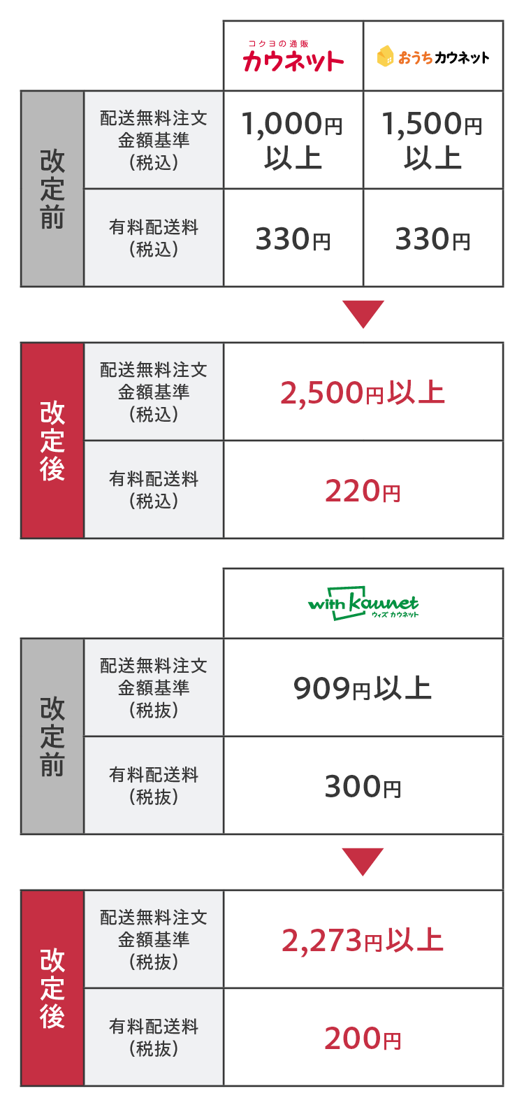 zzAzύX̐摜