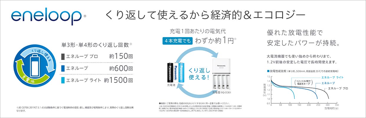 �G�l���[�v