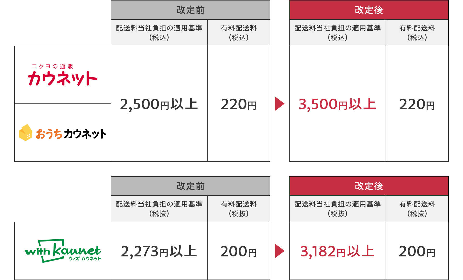 �z�������������z�A�z�����ύX�̐����摜