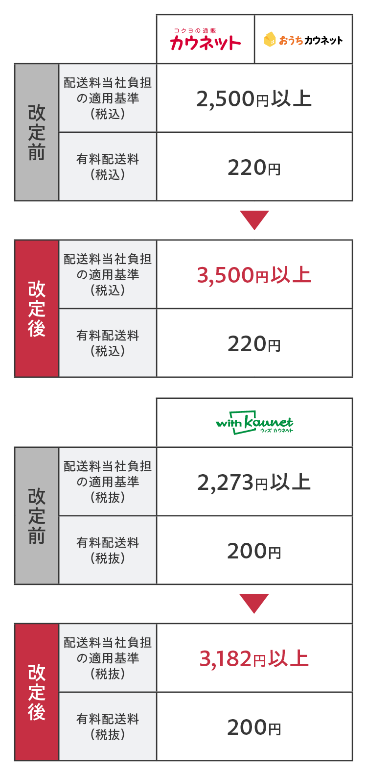 �z�������������z�A�z�����ύX�̐����摜