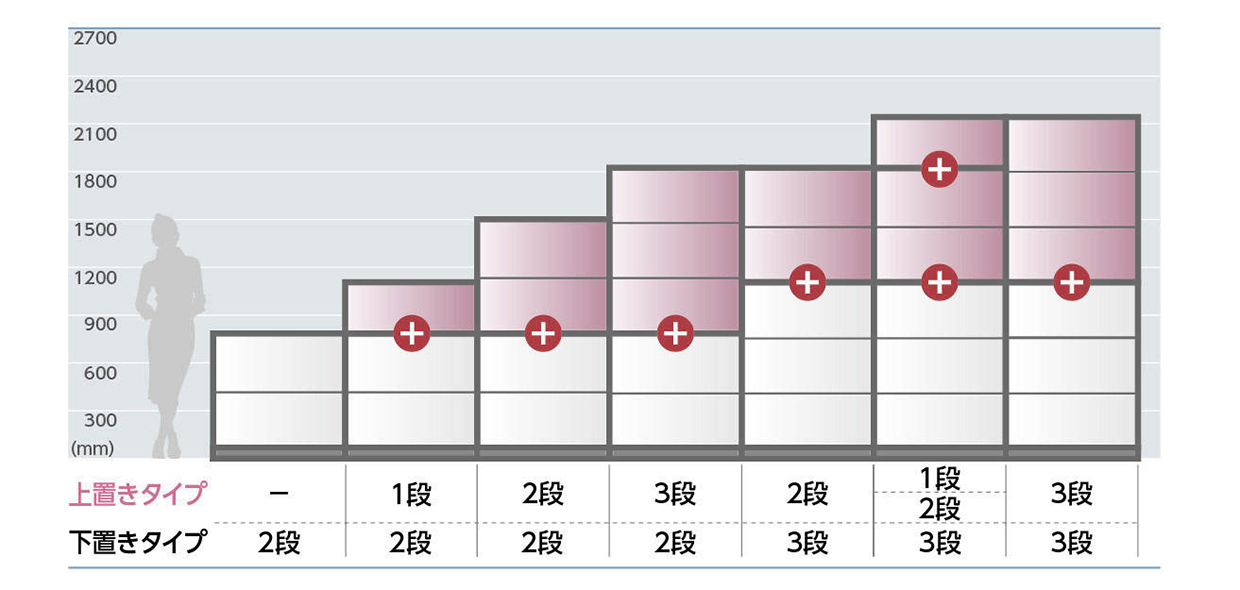 �����E�g�ݍ��킹��I��