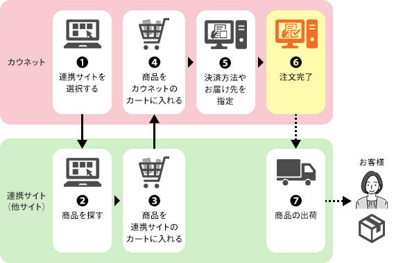 AgTCg